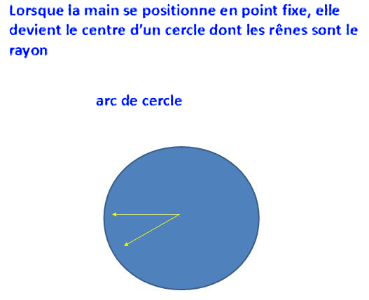 16 cercle infernal